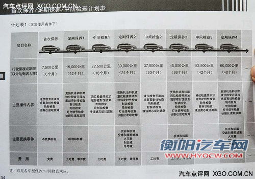 月约1800元 东风雪铁龙C5用车成本解析