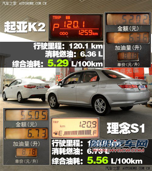 光有理念还不够 理念S1动态对比起亚K2