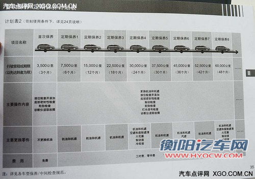 月约1800元 东风雪铁龙C5用车成本解析