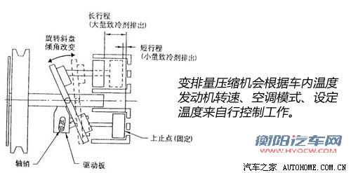 夏季必看！从网友提问谈空调正确使用