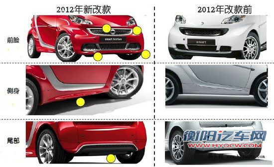 2012款smart