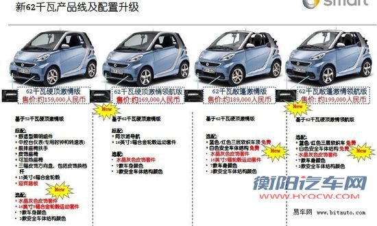 2012款smart