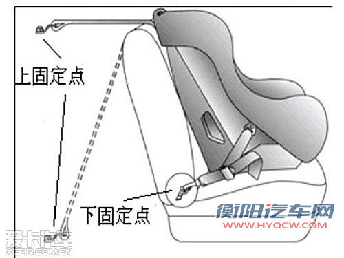 关注儿童安全 自主品牌紧凑级接口调查