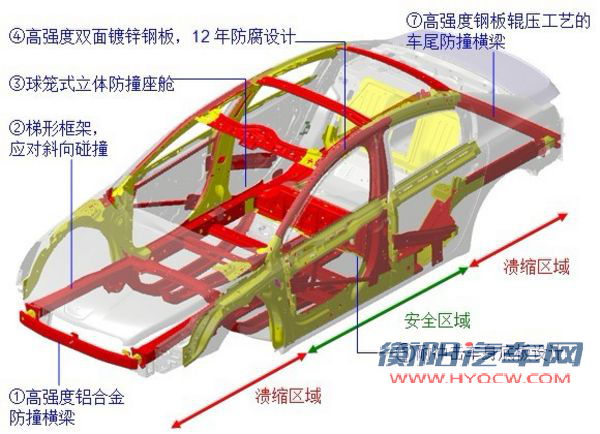 标致508车身安全配置解析 球笼式立体防撞座舱