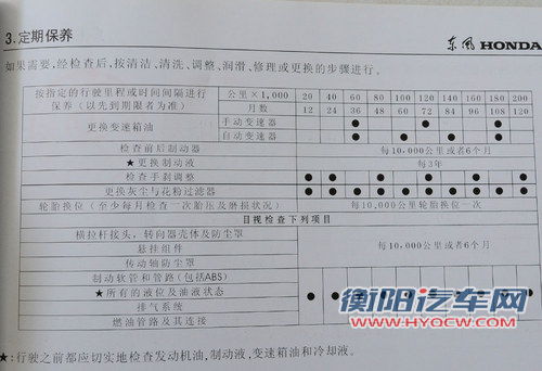 约需1400元 东风本田思域用车成本解析