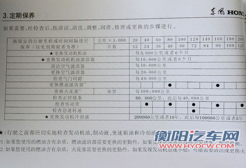约需1400元 东风本田思域用车成本解析