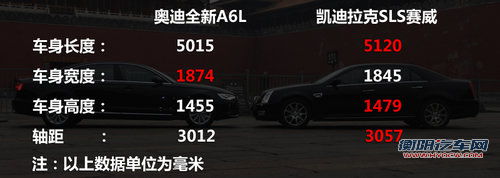 德美商务混战 奥迪新A6L对凯迪拉克赛威