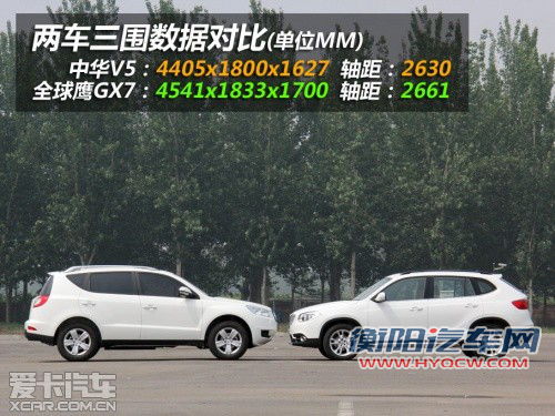 入围资格之争 中华V5全面对比全球鹰GX7