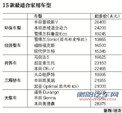美媒评出最适合家用车型 安全性能放首位