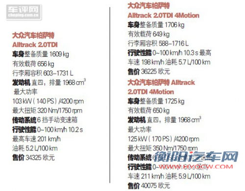 组合拳 驾驶大众汽车帕萨特Alltrack