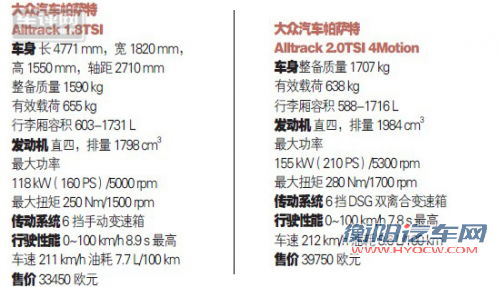 组合拳 驾驶大众汽车帕萨特Alltrack