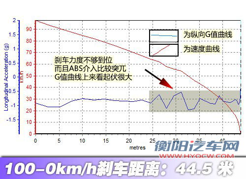 内饰不错/动力偏弱 测试中华V5 1.6AT 汽车之家