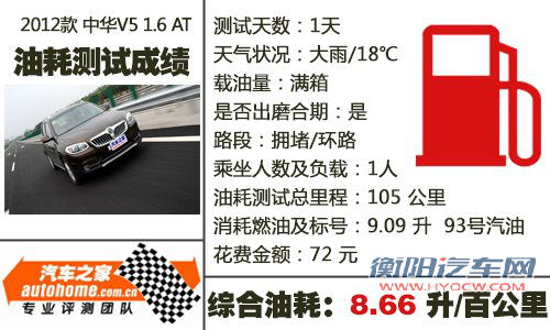 内饰不错/动力偏弱 测试中华V5 1.6AT 汽车之家