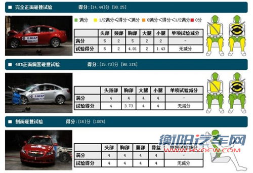 谁更安全 三款热销紧凑车型安全碰撞对比