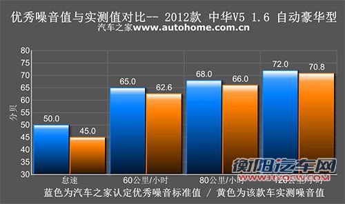 内饰不错/动力偏弱 测试中华V5 1.6AT 汽车之家