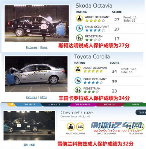 谁更安全 三款热销紧凑车型安全碰撞对比