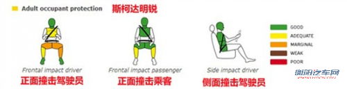 谁更安全 三款热销紧凑车型安全碰撞对比