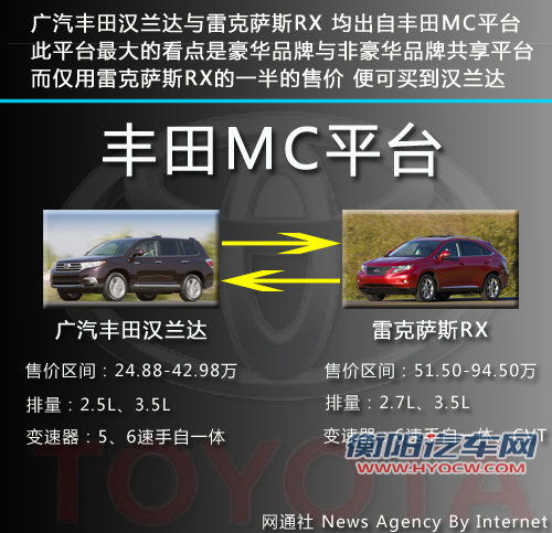 雷克萨斯RX国产版 &ldquo;半价&rdquo;即可购买