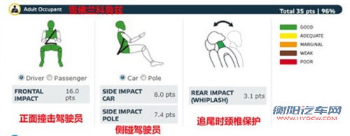 谁更安全 三款热销紧凑车型安全碰撞对比