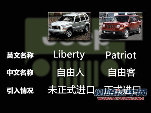 自由人行驶失控被Jeep召回 中国不受影响