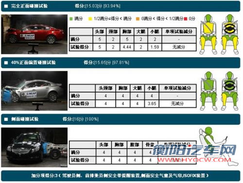 都是五星该选谁 热销中级车安全碰撞对比