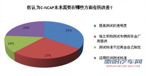 都是五星该选谁 热销中级车安全碰撞对比