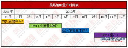 2012年9月投产 桑塔纳nf投产计划曝光 汽车之家
