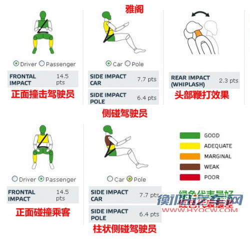 都是五星该选谁 热销中级车安全碰撞对比