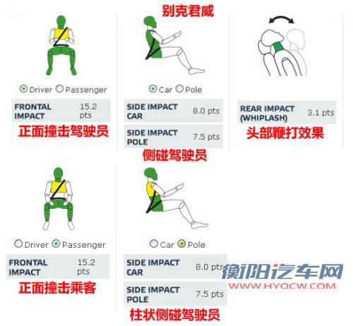 都是五星该选谁 热销中级车安全碰撞对比