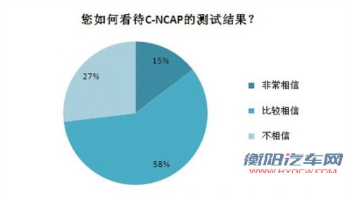 都是五星该选谁 热销中级车安全碰撞对比