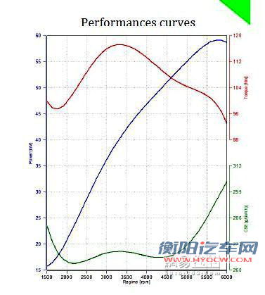 和日产阳光竞争 东风标致明年推国产301 汽车之家