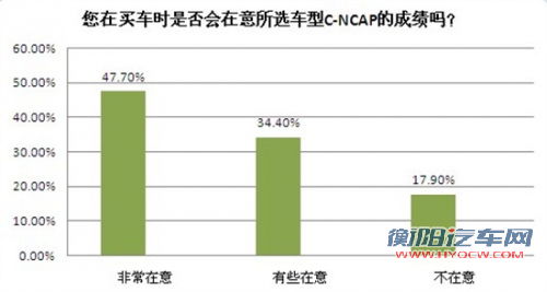 都是五星该选谁 热销中级车安全碰撞对比