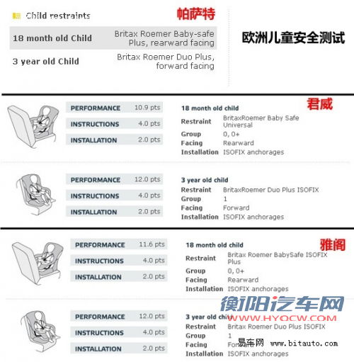 都是五星该选谁 热销中级车安全碰撞对比