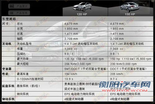先期三款车 广汽菲亚特菲翔6月28日下线