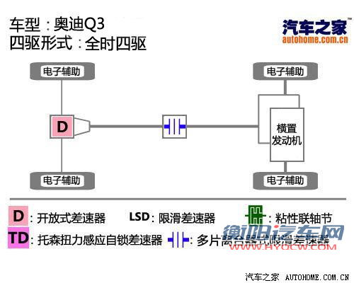 没有对手也痛苦 静态体验2012款奥迪Q3