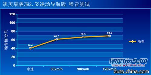 良心品质 体验凯美瑞骏瑞2.5S导航版