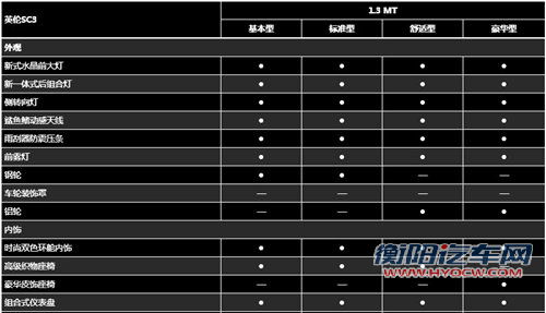 英伦SC3第三季度上市 预售价5万元起