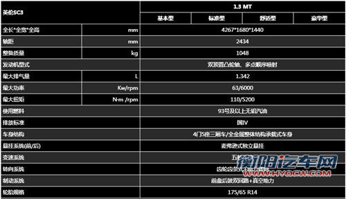 英伦SC3第三季度上市 预售价5万元起