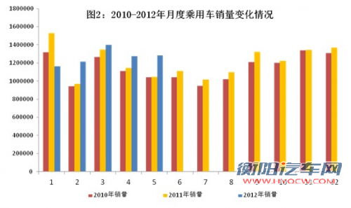 工信部：5月销量同比增16% 企业效益略增
