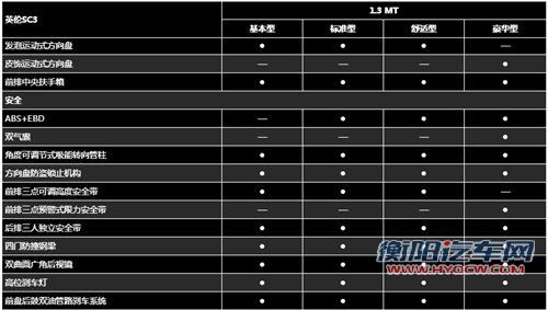 英伦SC3第三季度上市 预售价5万元起