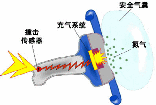 气囊/雷达故障多 东风标致508车主解读