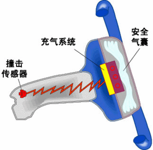 气囊/雷达故障多 东风标致508车主解读