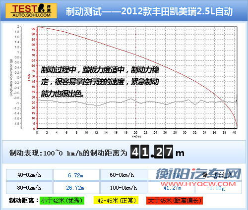 丰田 凯美瑞 实拍 图解 图片