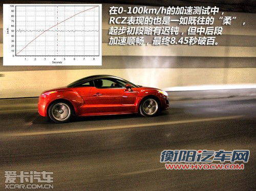 时尚的性能主义 试驾标致RCZ 1.6T