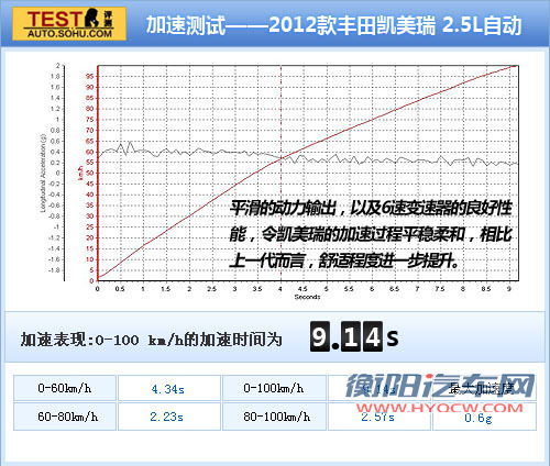 丰田 凯美瑞 实拍 图解 图片