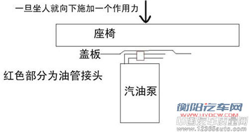 吉利金鹰 金刚燃油泵存在严重安全隐患