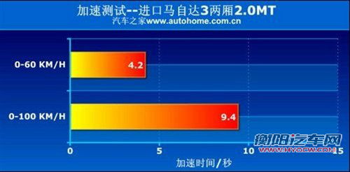 同基因不同性格 福克斯对比马自达3星骋