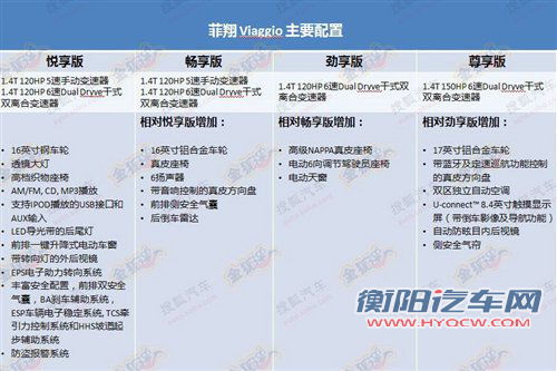 标配ESP/推6款车型 菲亚特菲翔配置曝光 汽车之家