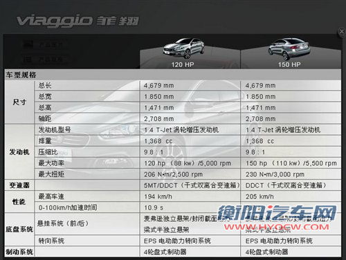 标配ESP/推6款车型 菲亚特菲翔配置曝光 汽车之家
