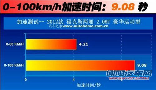 同基因不同性格 福克斯对比马自达3星骋